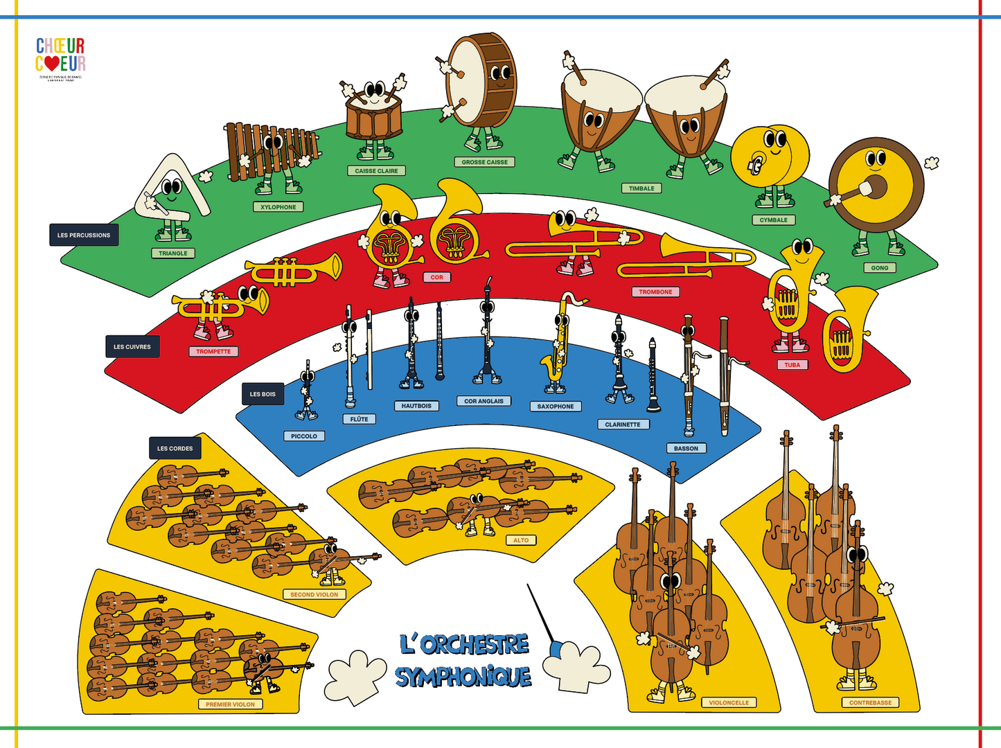 Poster en toile : L'Orchestre symphonique