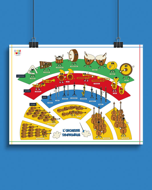 Poster en toile :  L'Orchestre symphonique