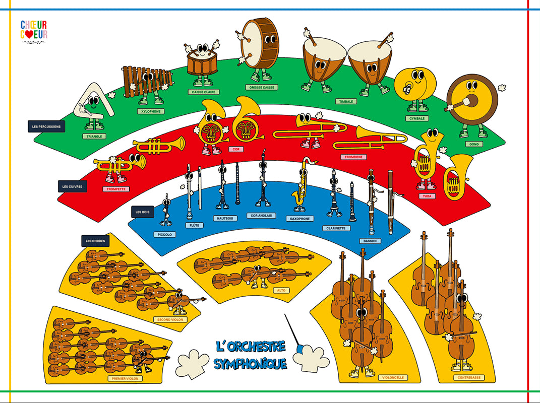 Poster en toile :  L'Orchestre symphonique